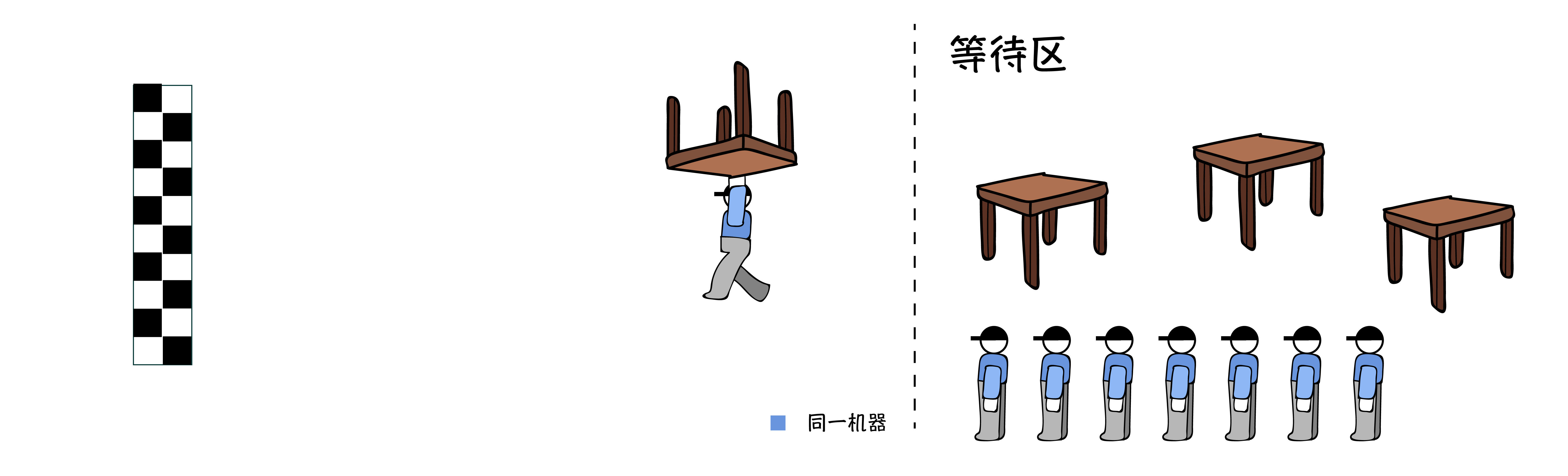 速石科技芯片设计云平台将运行20000个VCS任务的时间缩短50倍