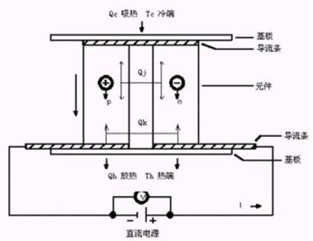 半导体制冷片优缺点 半导体制冷片电路图