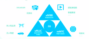 2021年5G展望：从5G+行业到5G+产品的转变
