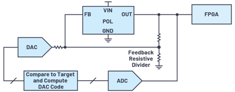 ADI技术文章：FPGA电源系统管理