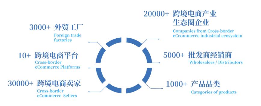 2021深圳国际跨境电商产品交易会，汇聚全国跨境电商资源
