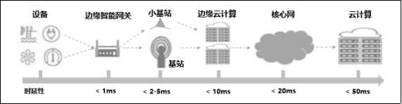 2021年5G展望：从5G+行业到5G+产品的转变