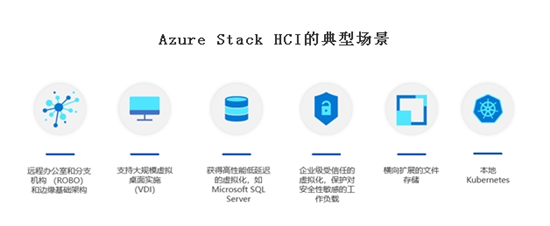 戴尔科技集团中国首发:支持微软Azure Stack HCI混合云解决方案