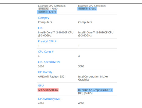 华硕出品Intel Xe独显DG1独显跑分测试：比4年前的亮机卡还弱