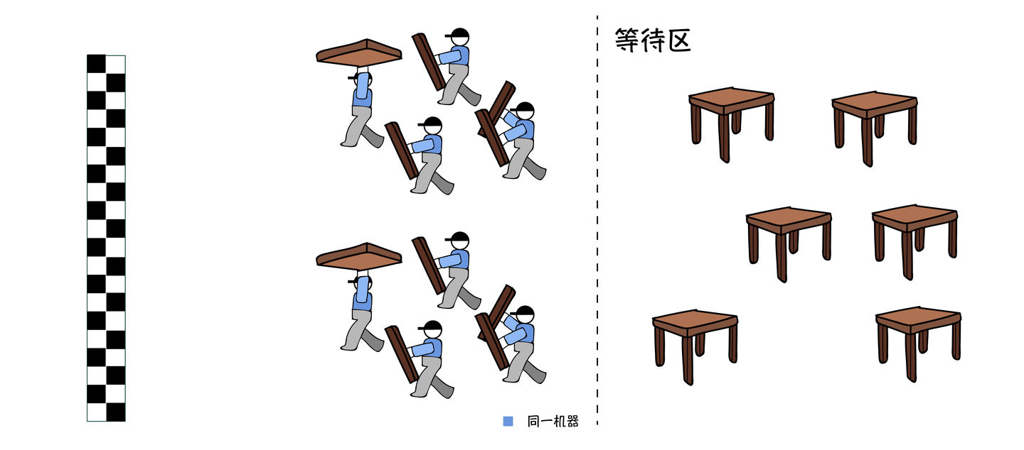 速石科技芯片设计云平台将运行20000个VCS任务的时间缩短50倍