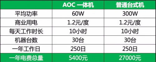 AOC一体机 | 智慧教育解决方案，助力南京光电技术技工学校