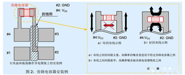 作为PCB设计工程师，晶振的知识你都搞明白了吗？