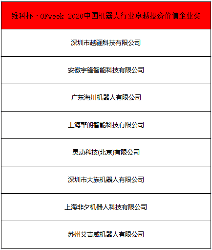 OFweek 2021中国机器人产业大会“维科杯”获奖名单揭晓！