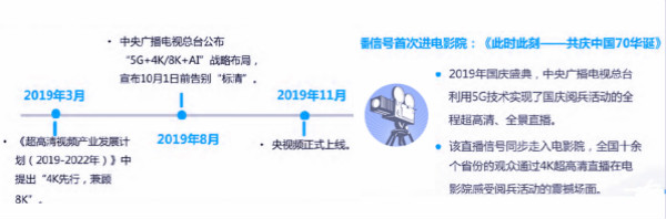 2021年5G展望：从5G+行业到5G+产品的转变