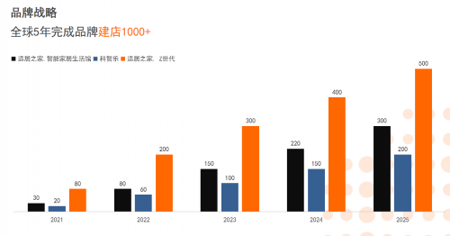 颠覆者来了！智慧物联网家具品牌·适居之家携新品亮相广深家具展会