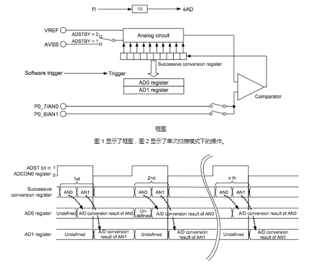 R8C/35C组转换器模拟电压输入的设置方法