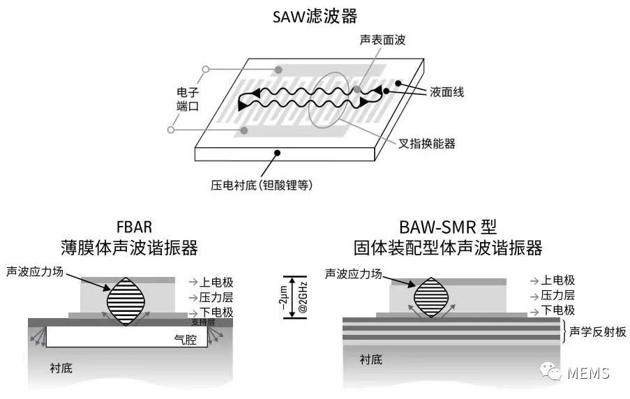 射频滤波器核心技术