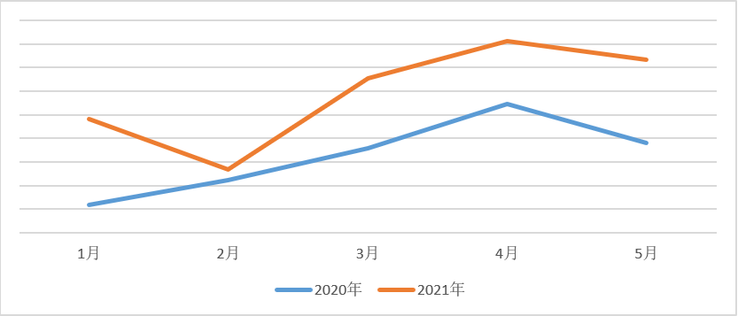 缺芯浪潮下，新型数字化供应链成为“香饽饽”