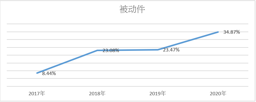 缺芯浪潮下，新型数字化供应链成为“香饽饽”