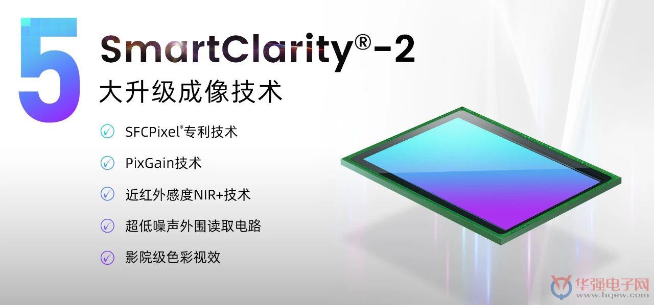 全性能升级|思特威SmartClarity-2新品登场