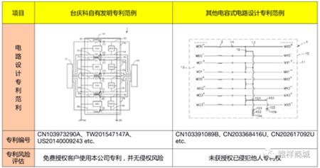 业内原创：台庆分离式网络变压器凭什么一跃成为众多研发设计的首选？
