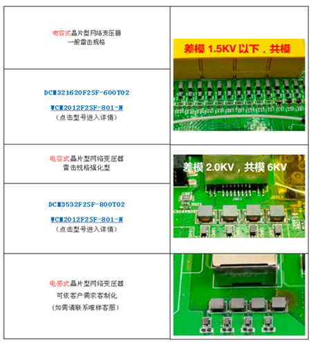 业内原创：台庆分离式网络变压器凭什么一跃成为众多研发设计的首选？