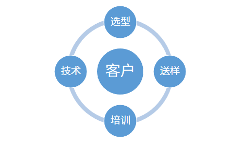 晶振国产替代5个必备条件