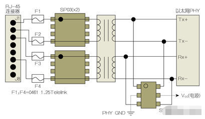 电路板设计以太网端口的四种电气威胁及措施
