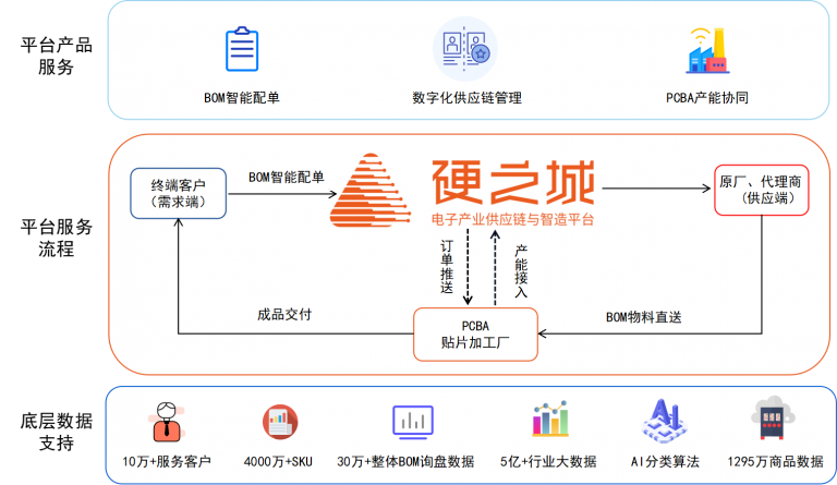  硬之城李六七：缺芯仍在继续，但我们不必悲观 