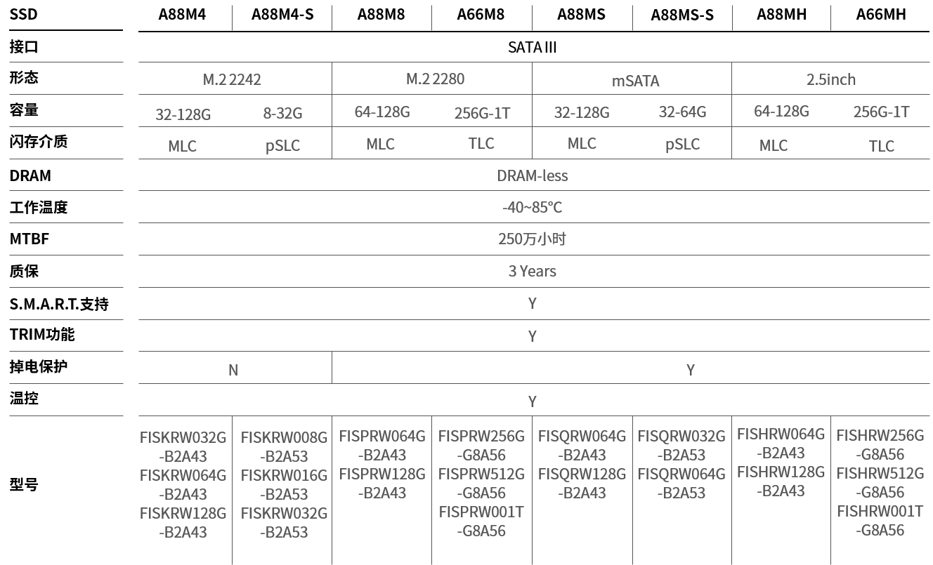 FORESEE工规级SSD应用宽温技术，加速智能工业场景落地