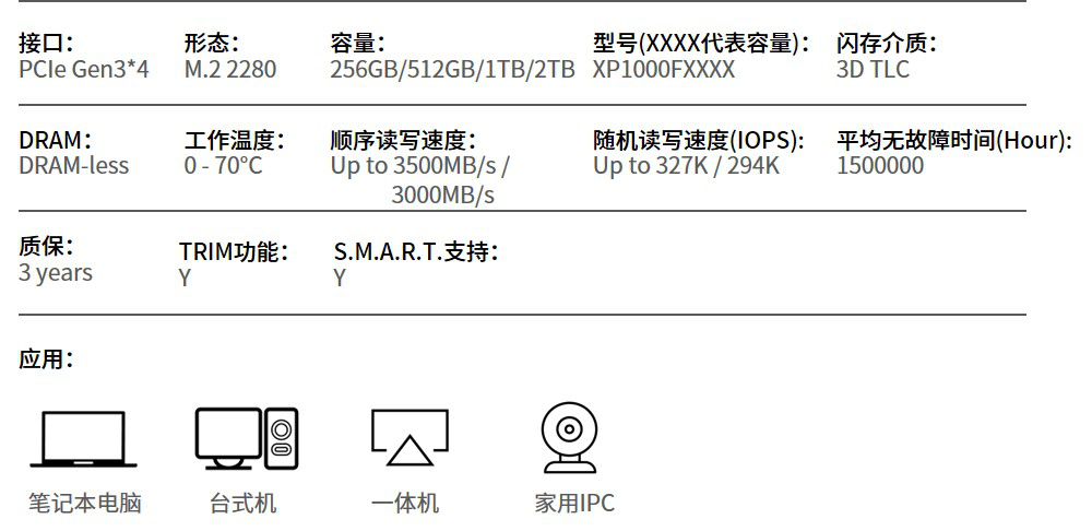 FORESEE XP1000 PCIe SSD开启Gen3后时代发展之路