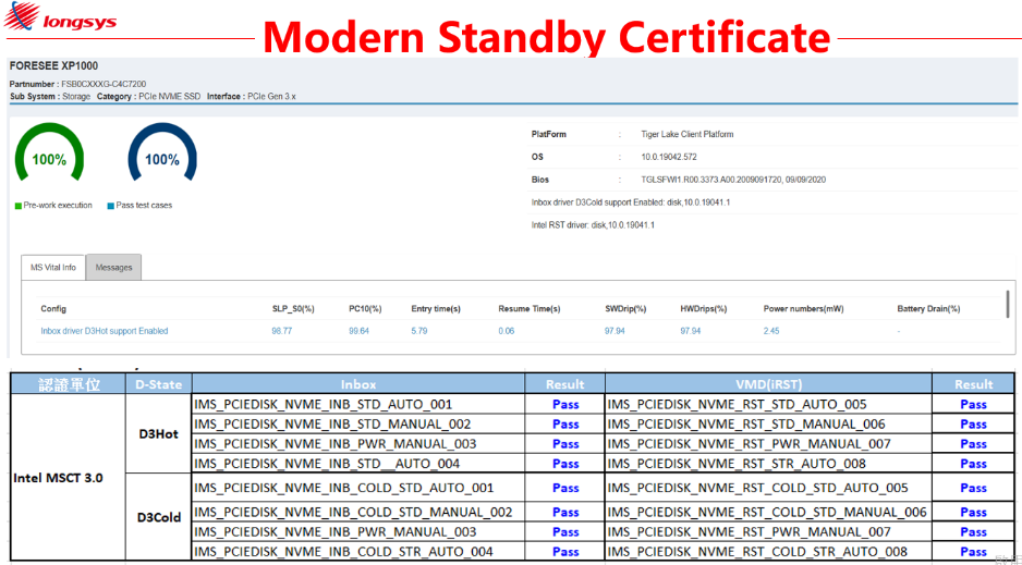 FORESEE XP1000 PCIe SSD开启Gen3后时代发展之路