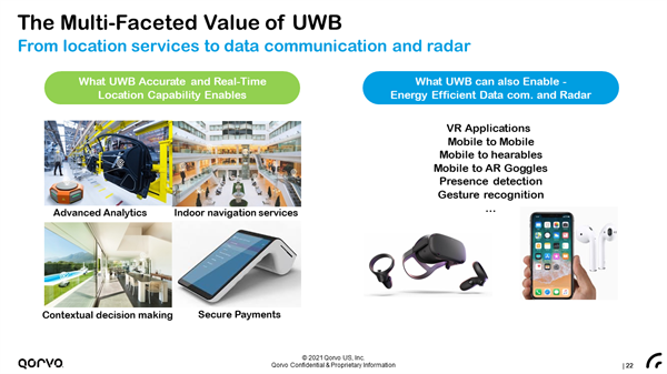 果链新风口起量，Qorvo硬核解析UWB三大问