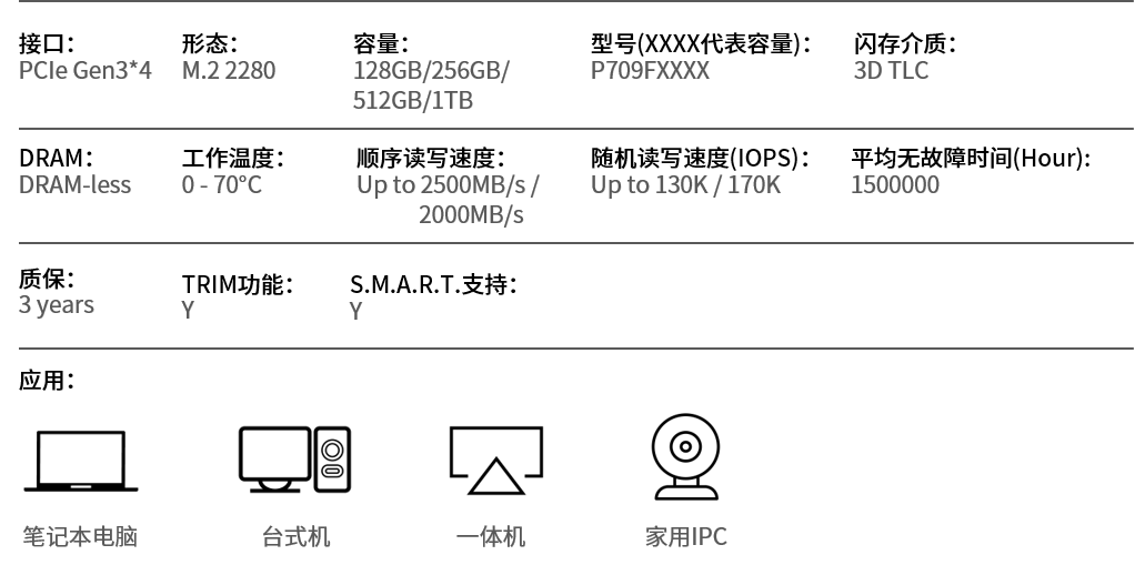 FORESEE P709 PCIe SSD双重加密功能，保障用户数据安全