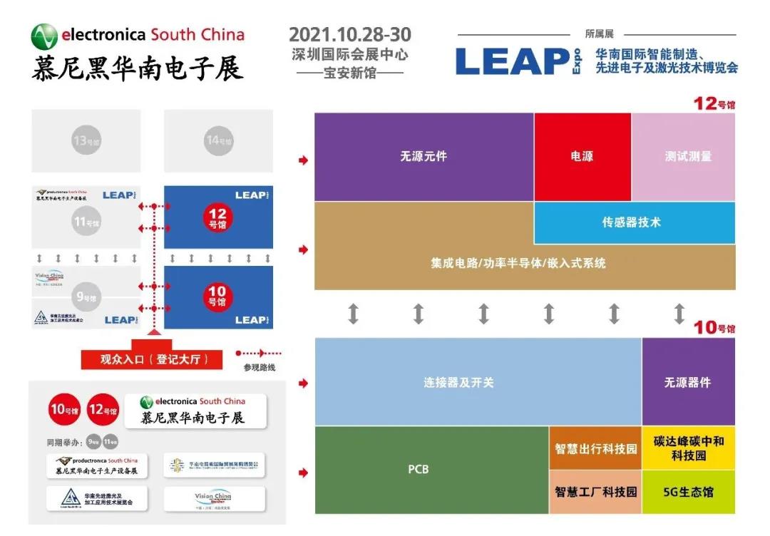 观众注册开启丨2021慕尼黑华南电子展行业年度关键词正式发布！