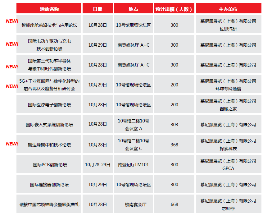 观众注册开启丨2021慕尼黑华南电子展行业年度关键词正式发布！