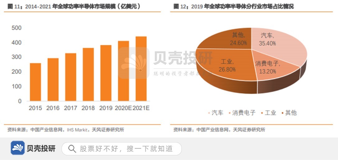 收购安世半导体，业务走向海外，闻泰科技助力国产替代！