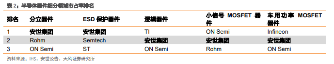 收购安世半导体，业务走向海外，闻泰科技助力国产替代！