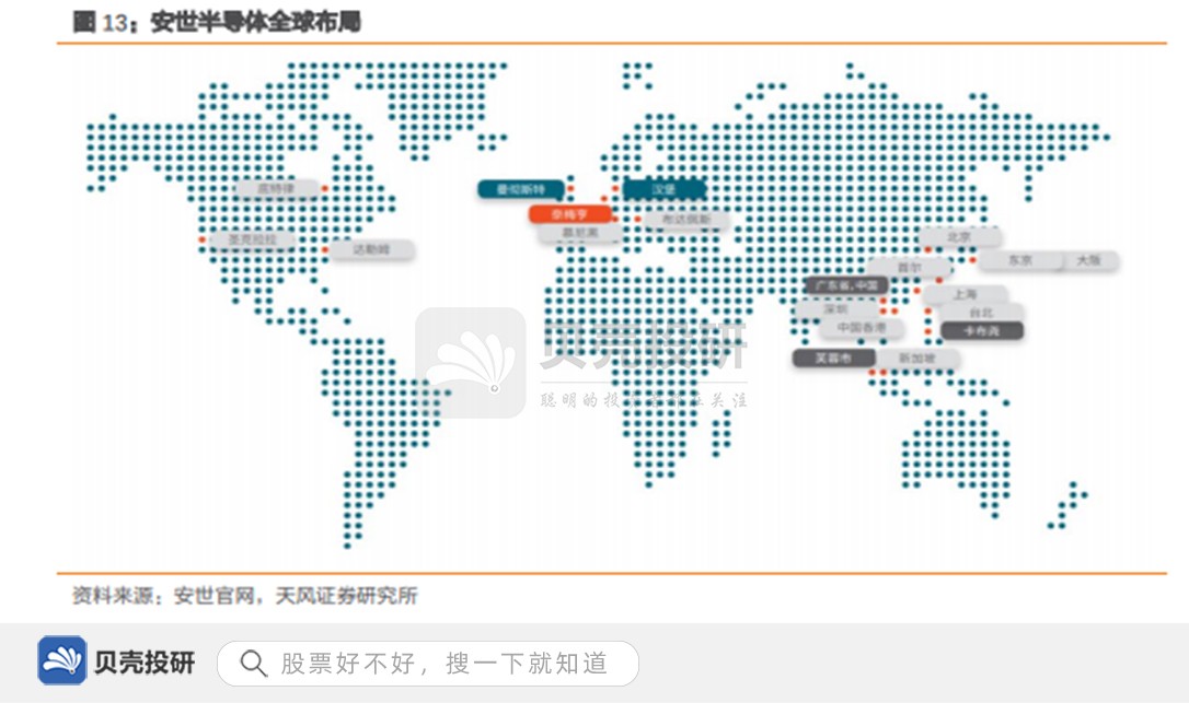 收购安世半导体，业务走向海外，闻泰科技助力国产替代！