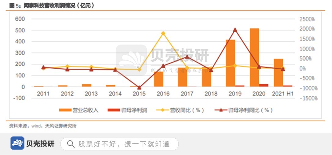 收购安世半导体，业务走向海外，闻泰科技助力国产替代！