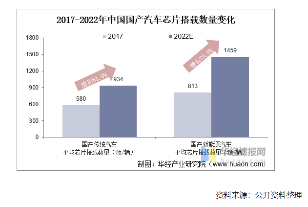 2020年中国集成电路行业现状及趋势分析，国产化替代将成重要趋势 