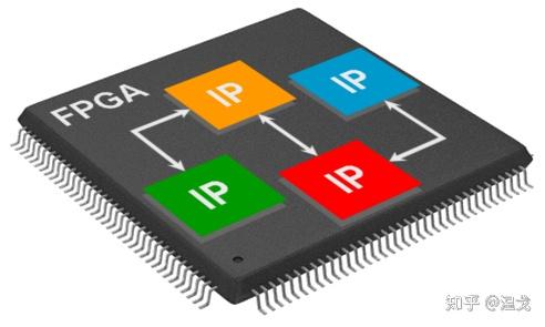科普丨CPU、MCU、MPU、DSP、FPGA各是什么？有什么区别？