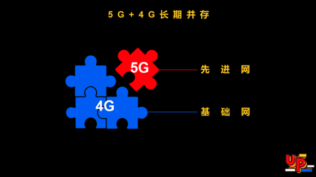 展锐消费电子：发布“一专多能”新战略，坚持5G+4G共同发展