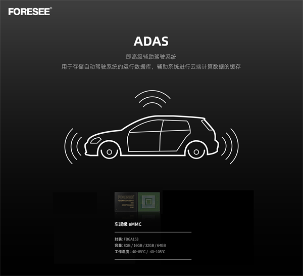 FORESEE 车规级存储芯片，为智能驾驶加速赋能