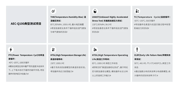 FORESEE 车规级存储芯片，为智能驾驶加速赋能