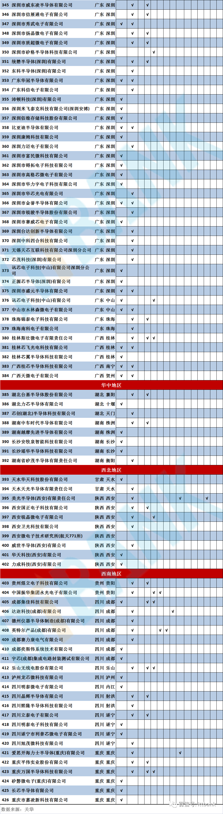 中国国内大陆本土晶圆代工厂、封测厂产线盘点！