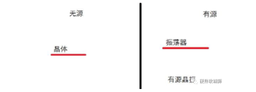 详解无源晶体与有源晶振