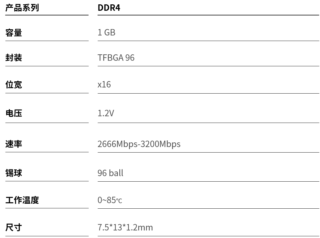 行业存储品牌FORESEE推出DDR4产品，广泛应用于智能化终端设备