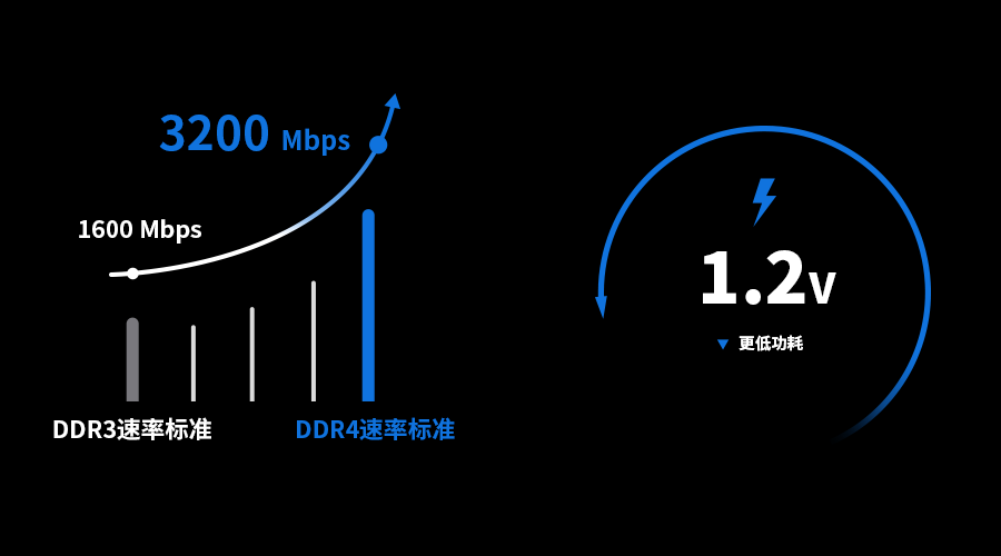 行业存储品牌FORESEE推出DDR4产品，广泛应用于智能化终端设备