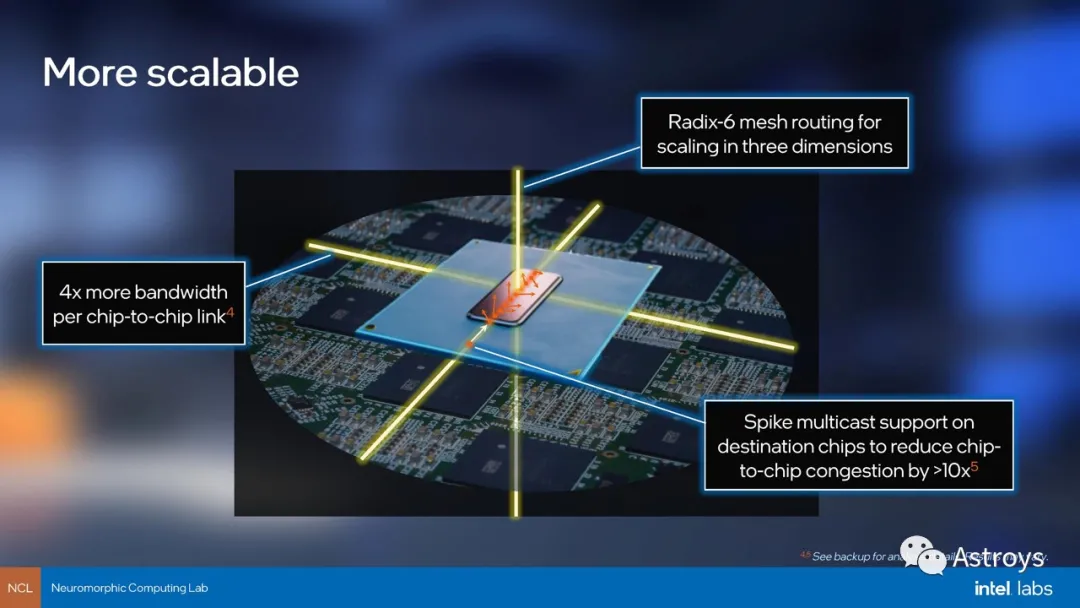 Intel推出新的Loihi 2神经形态芯片：基于Intel 4