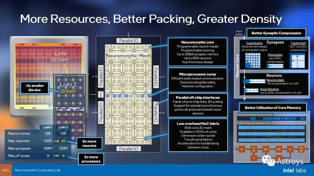 Intel推出新的Loihi 2神经形态芯片：基于Intel 4