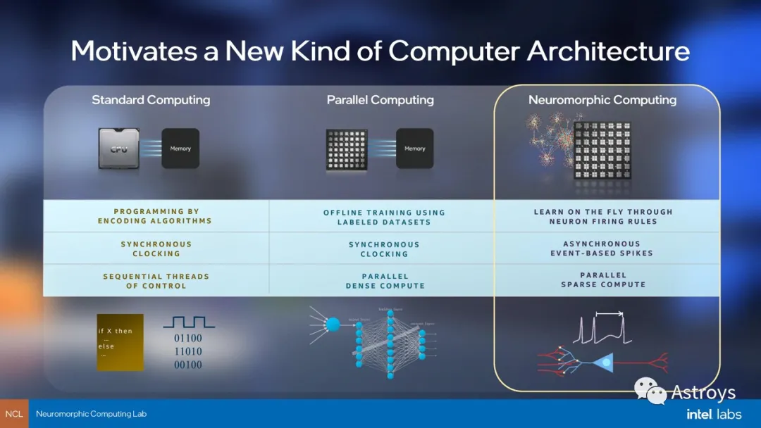 Intel推出新的Loihi 2神经形态芯片：基于Intel 4