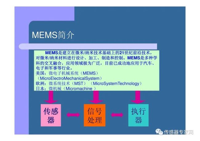 一文全面读懂MEMS惯性传感器5大类型