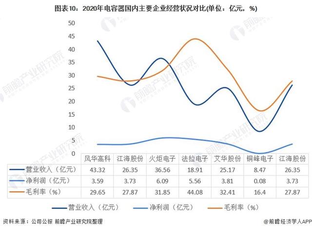 「行业深度」洞察2021：中国电容器行业竞争格局及市场份额(附市场集中度、企业竞争力评价等)