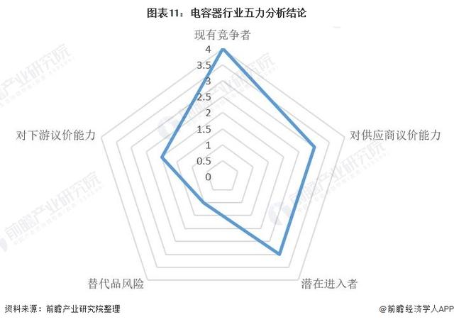 「行业深度」洞察2021：中国电容器行业竞争格局及市场份额(附市场集中度、企业竞争力评价等)